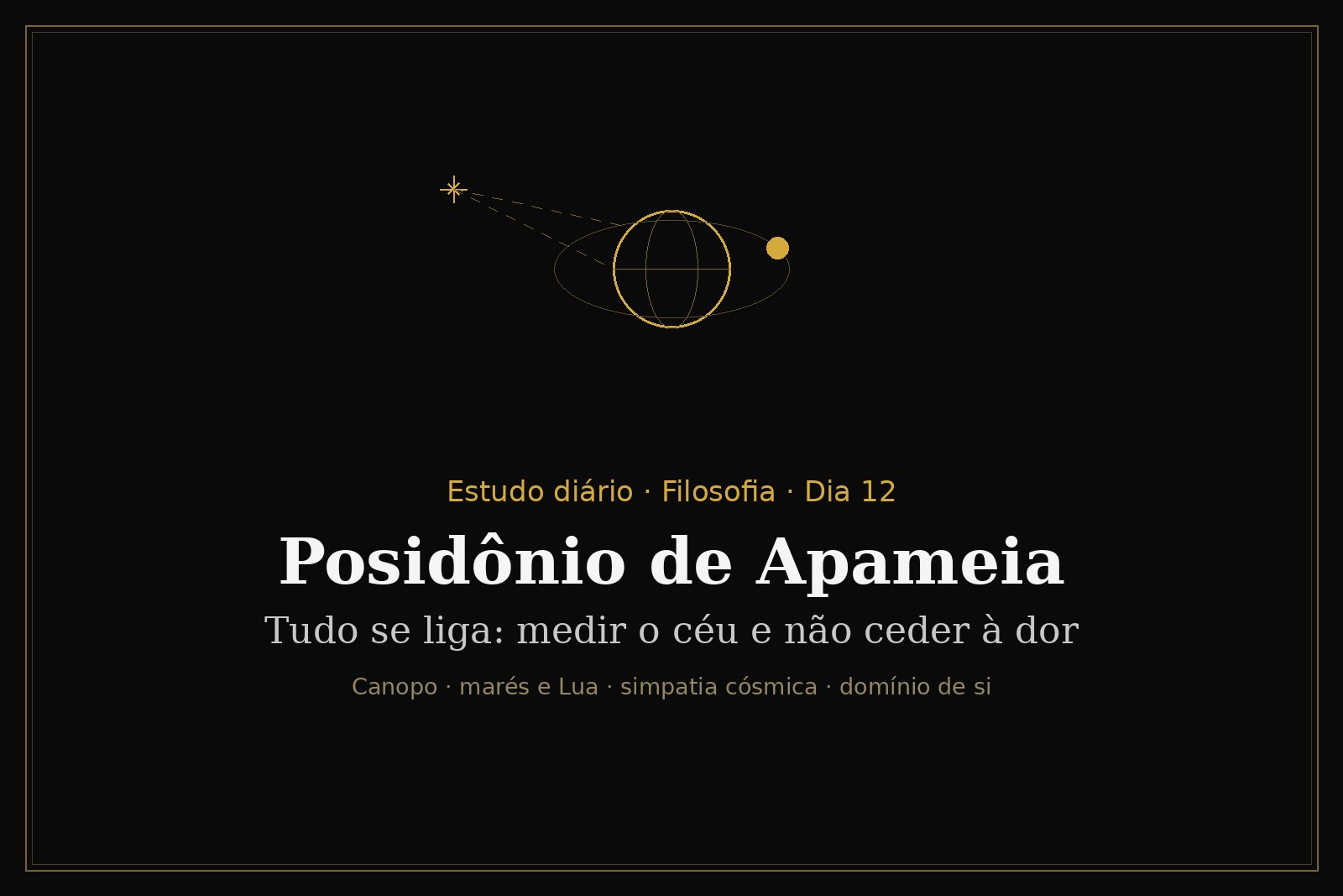 Card do estudo: Posidônio de Apameia — tudo se liga: medir o céu e não ceder à dor. Desenho da Terra, da Lua e da estrela Canopo.